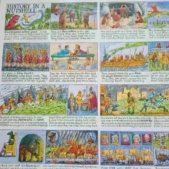 VTG-History in a Nutshell Poster - Picture 2 of 3